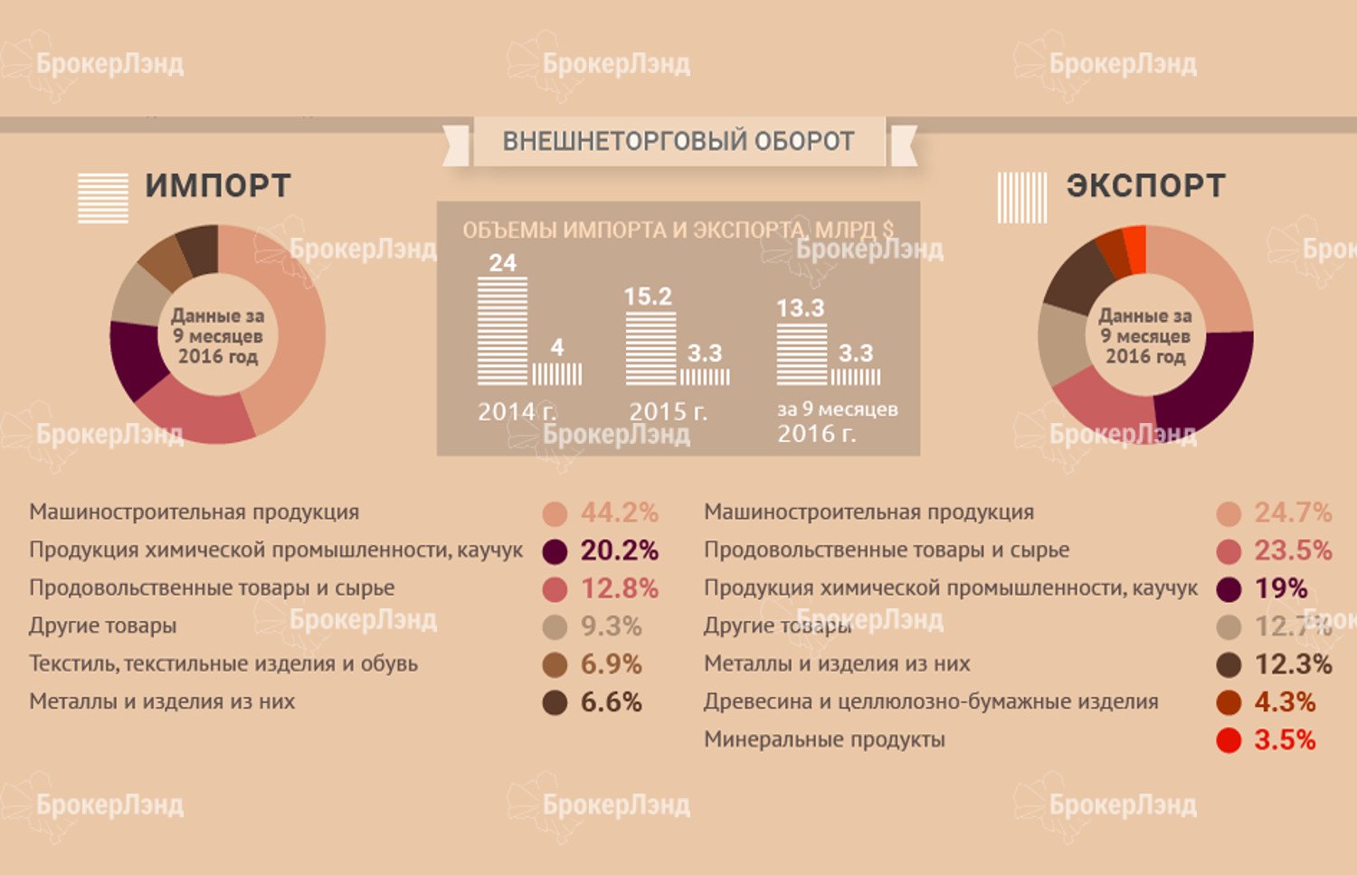 Экономика Московской области